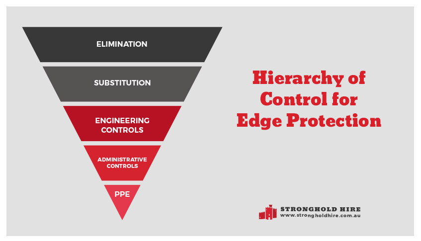 Hierarchy Control Edge Protection - Stronghold Scaffolding Hire Sydney