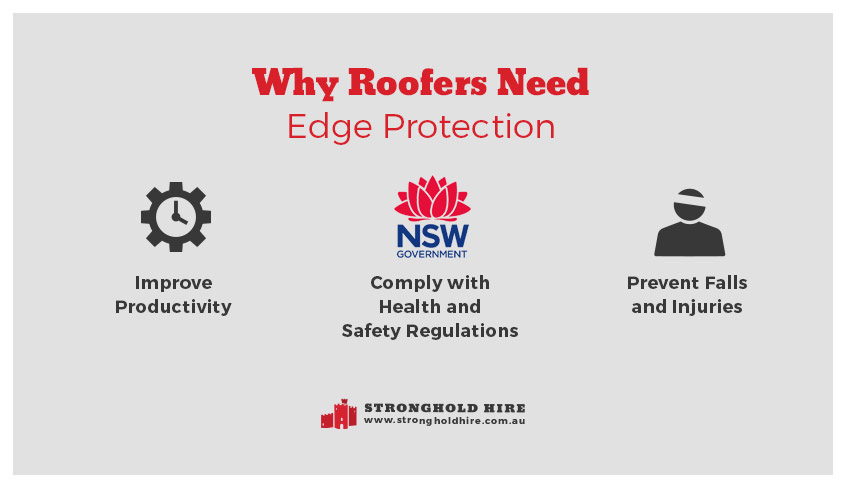 Real-World Applications Roofers Edge Protection - Stronghold