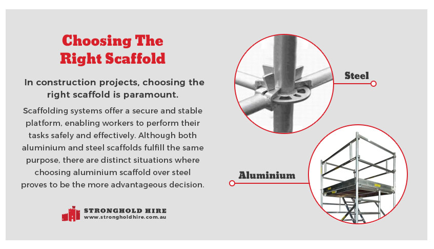 Choosing Right Scaffold - Aluminium Steel - Sydney