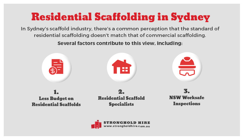 Residential Scaffolding Sydney - Hire Scaffolding Stronghold