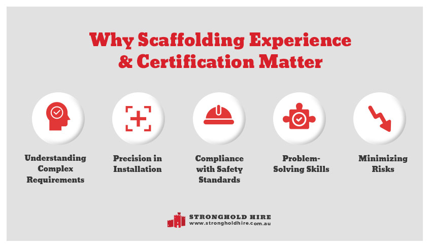 Why Scaffolding Experience Certification Matter - Stronghold Hire