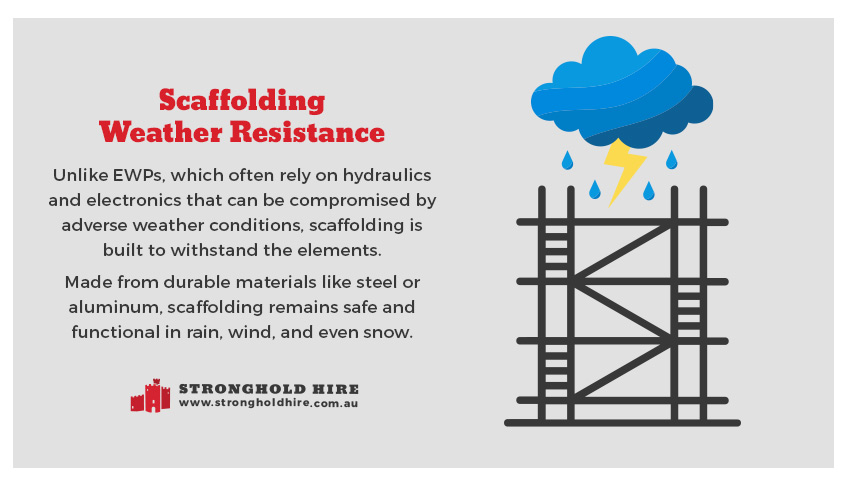 Scaffolding Weather Resistance - Stronghod Hire